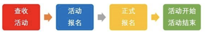 ebay,站内广告