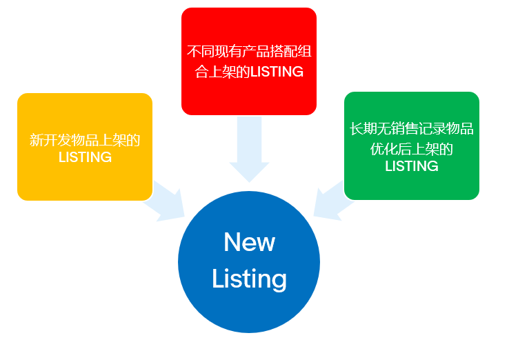 ebay,站内广告