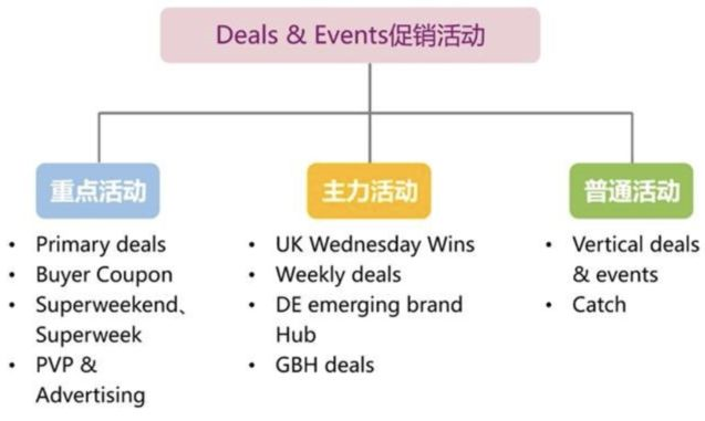 ebay,站内广告