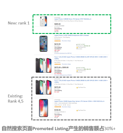 ebay,站内广告