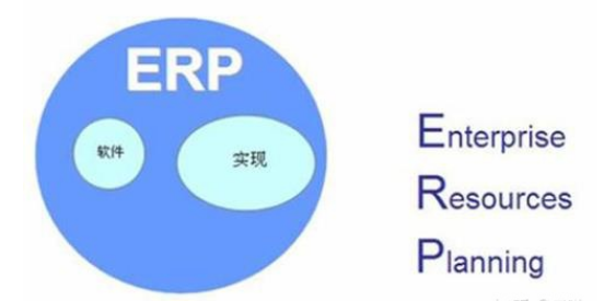亚马逊,ERP,跨境电商