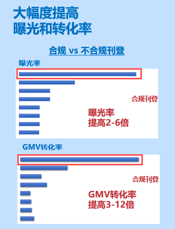 ebay,站内广告