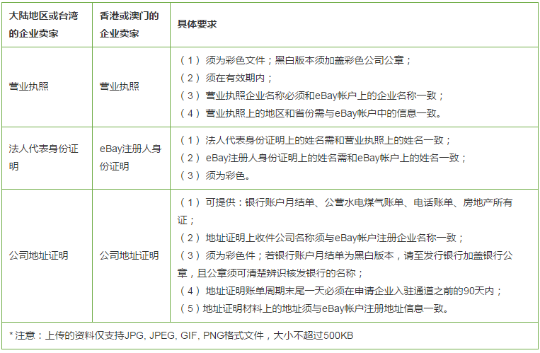 ebay,注册