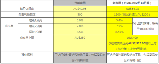 ebay,注册