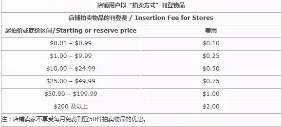 ebay,注册
