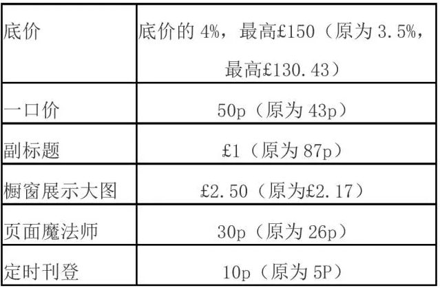 ebay,注册