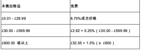 ebay,注册