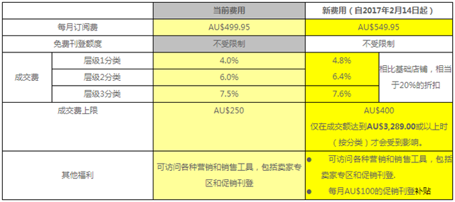 ebay,注册