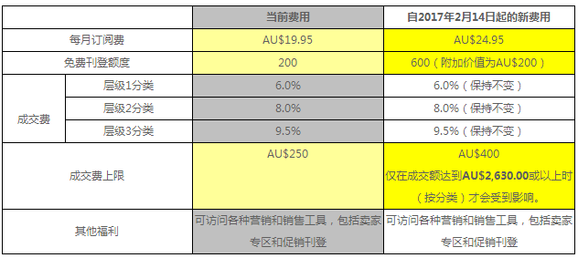 ebay,注册
