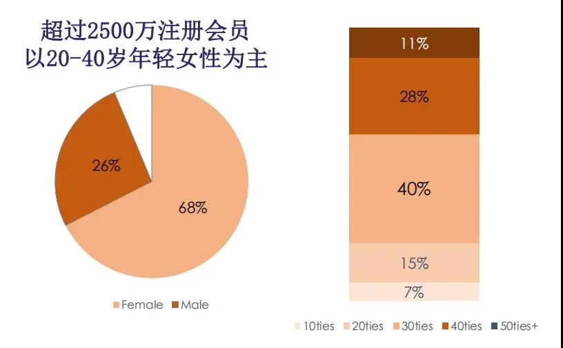 美国,韩国,中国