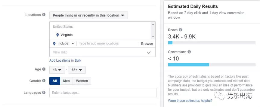 独立站,Facebook,网红营销