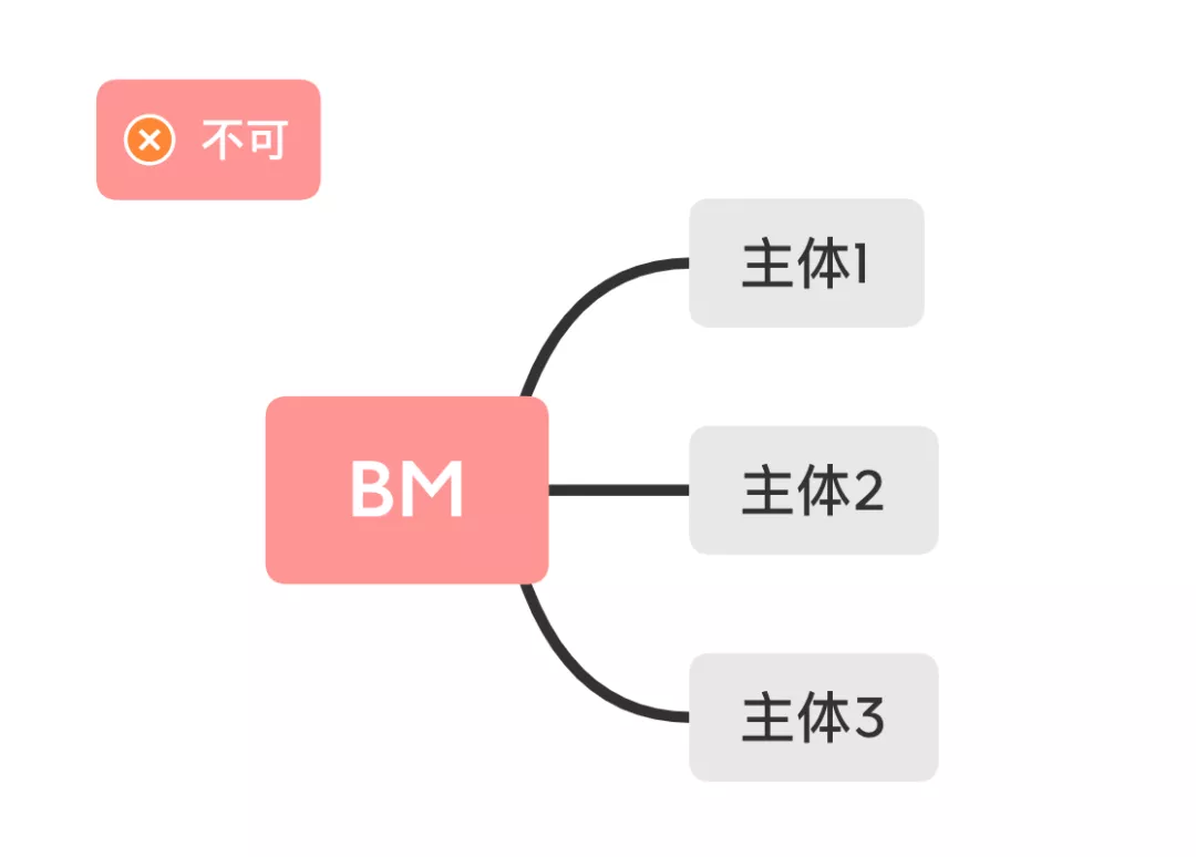Facebook账户,Facebook封号, 商务管理平台