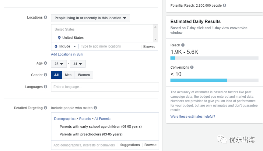 独立站,Facebook,网红营销