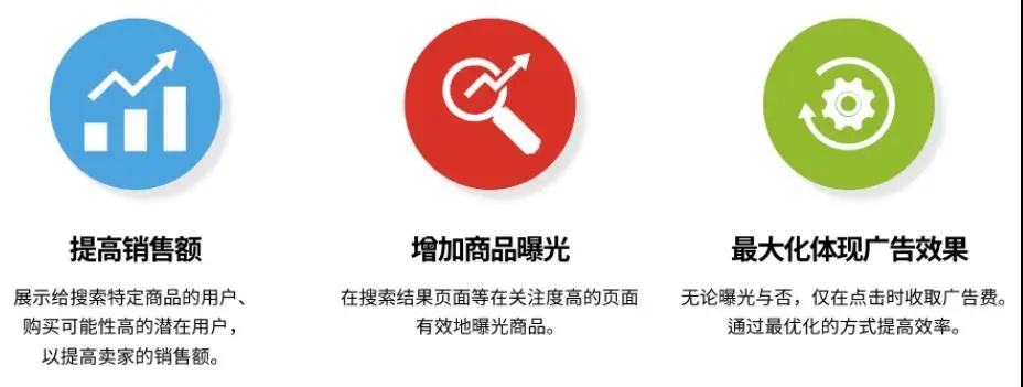 美国,韩国,中国
