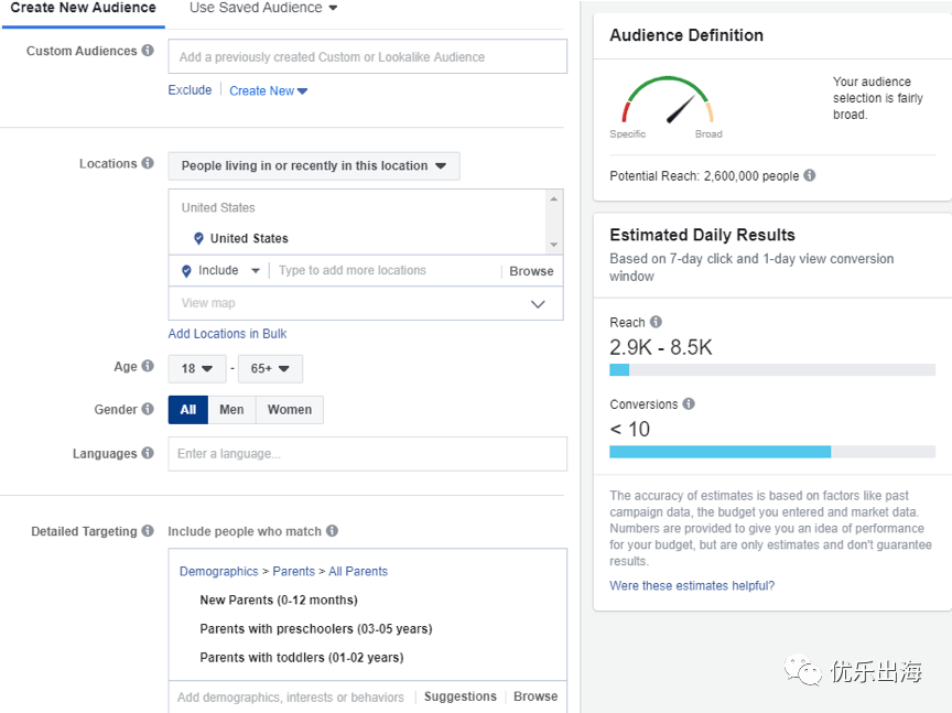 独立站,Facebook,网红营销