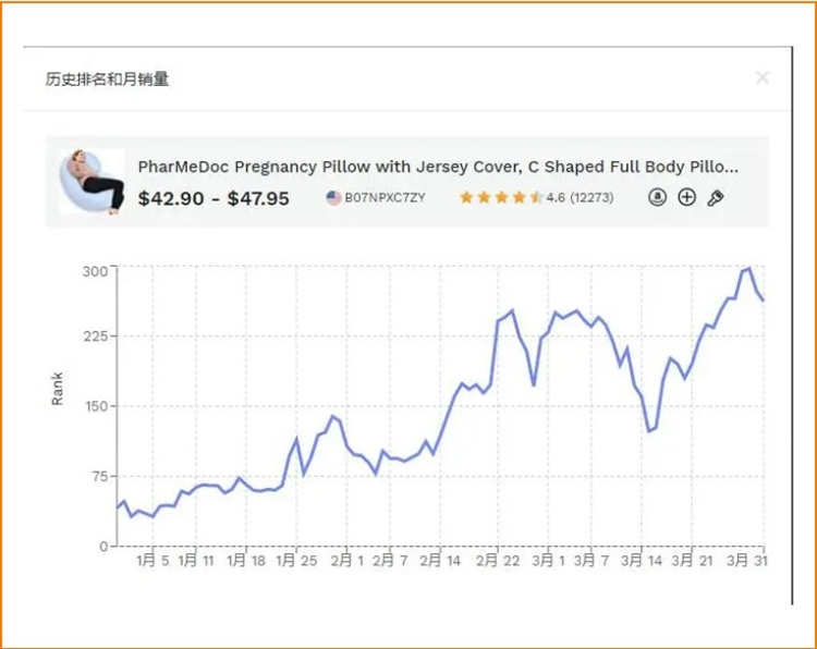选品软件,亚马逊