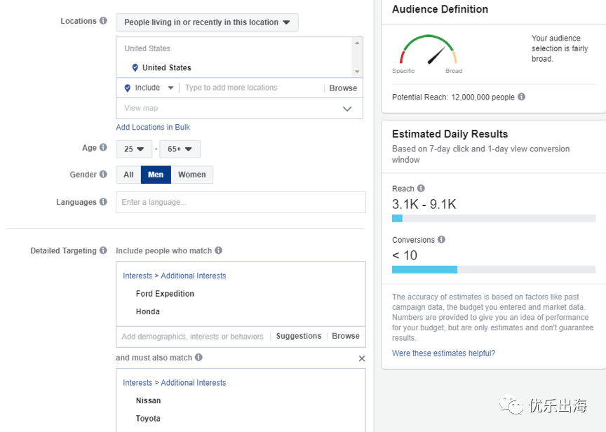独立站,Facebook,网红营销