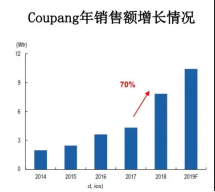 美国,韩国,中国