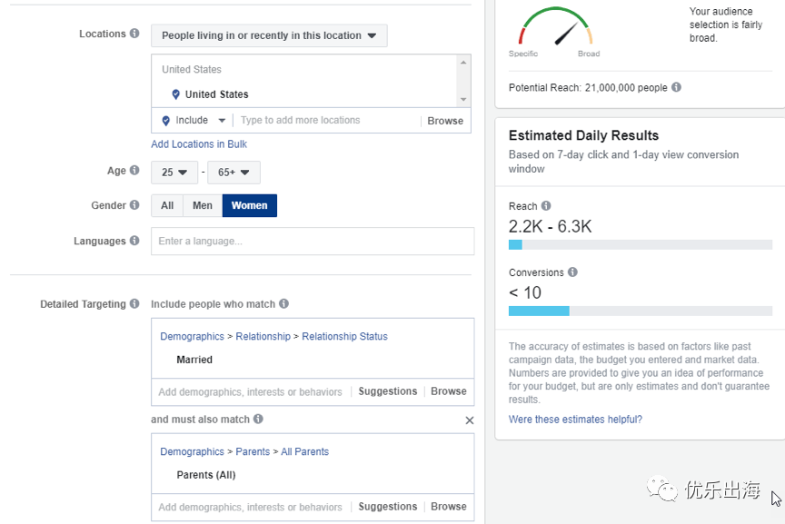 独立站,Facebook,网红营销