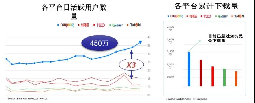 美国,韩国,中国