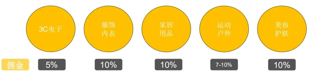 美国,韩国,中国