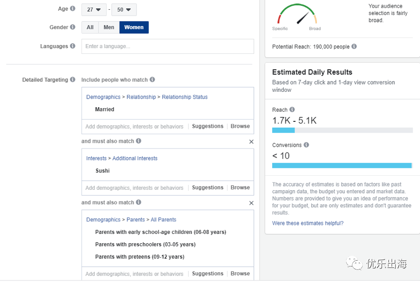 独立站,Facebook,网红营销