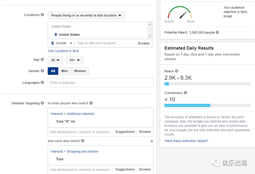独立站,Facebook,网红营销