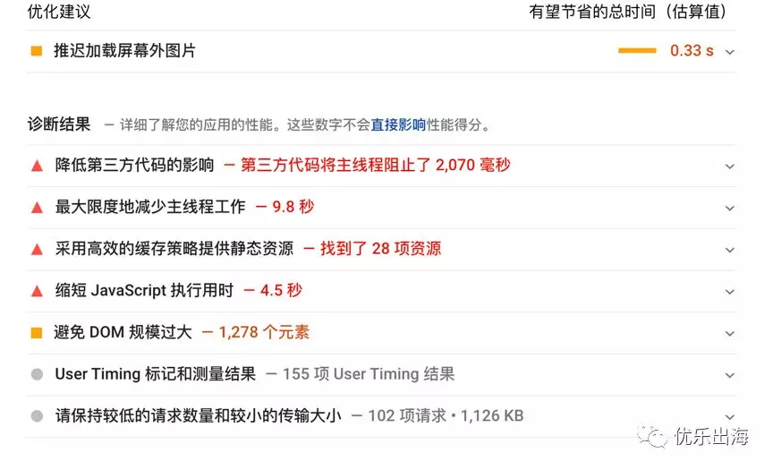 独立站,网站优化
