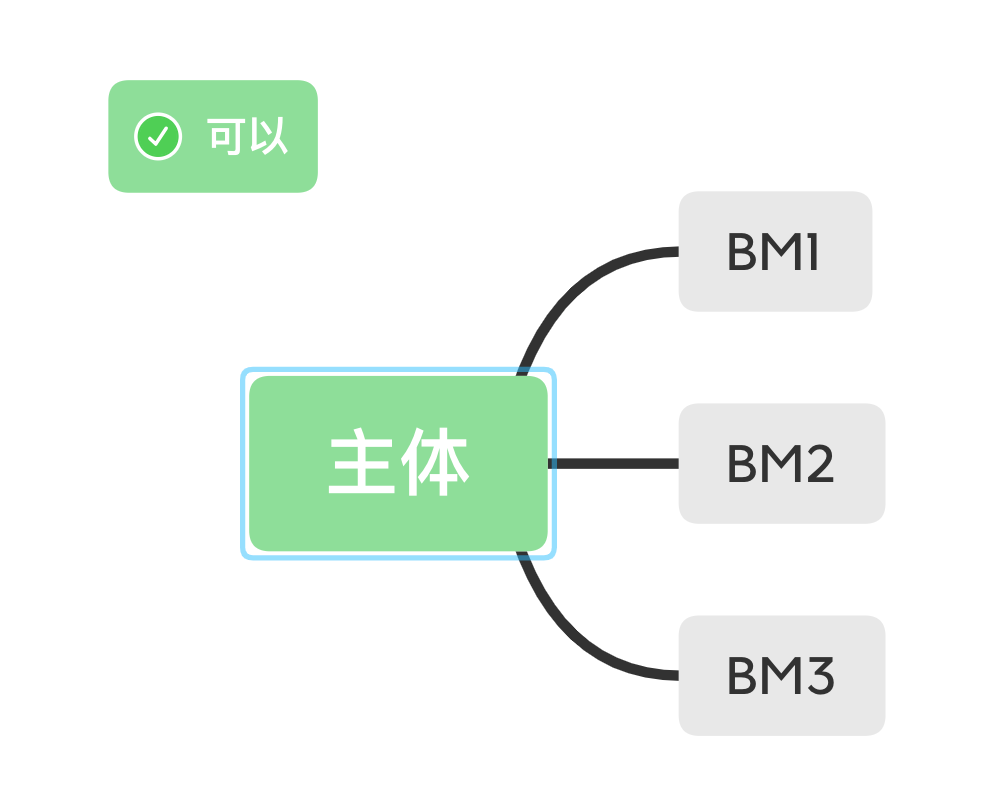Facebook账户,Facebook封号, 商务管理平台
