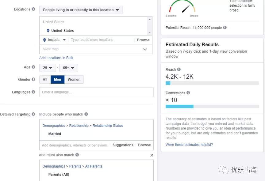 独立站,Facebook,网红营销
