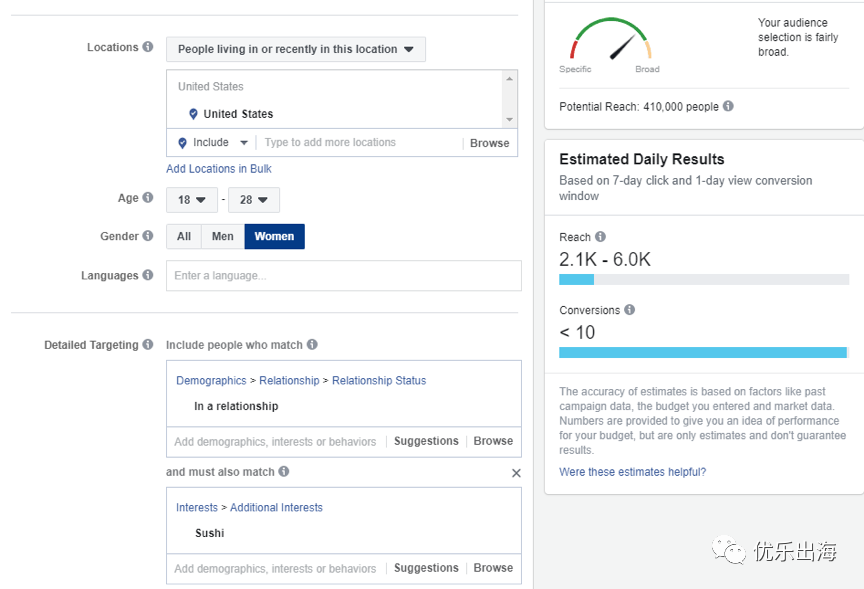 独立站,Facebook,网红营销