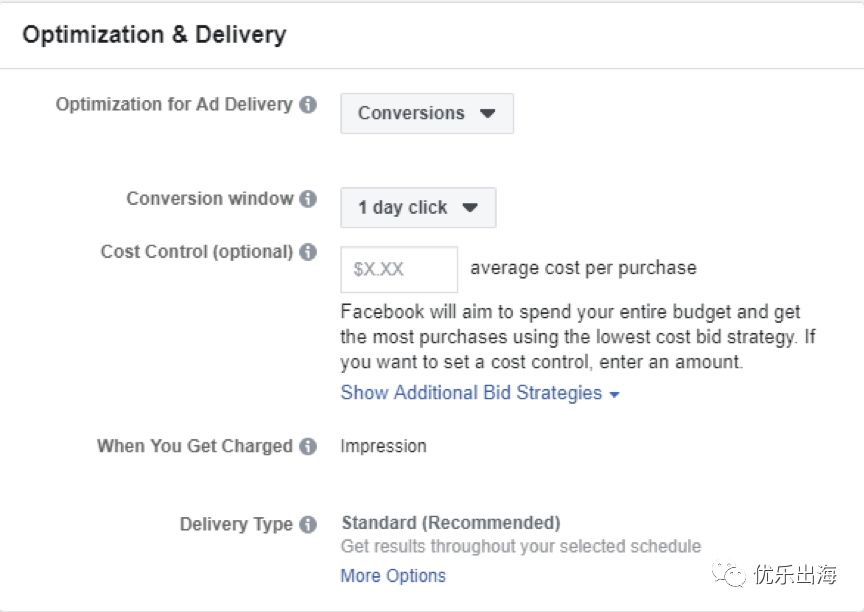 Facebook,Facebook广告,爆款产品