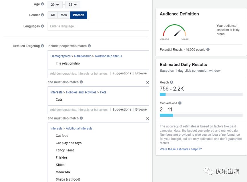 Facebook,Facebook广告,爆款产品