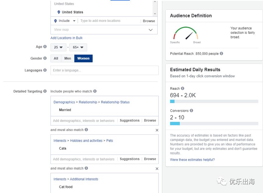 Facebook,Facebook广告,爆款产品