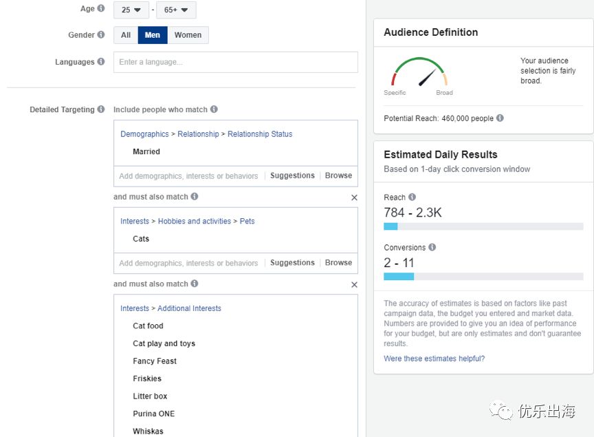 Facebook,Facebook广告,爆款产品