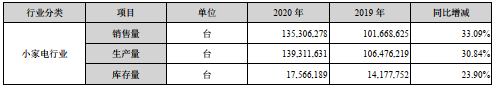 跨境电商,小家电