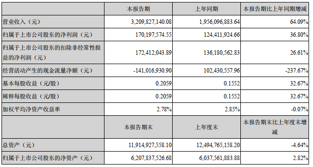 跨境电商,小家电