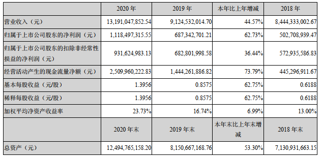 跨境电商,小家电