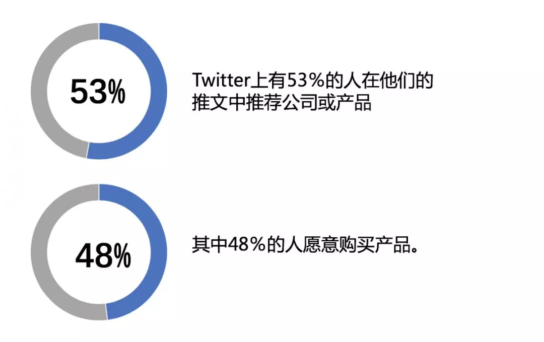 红人营销,网红营销