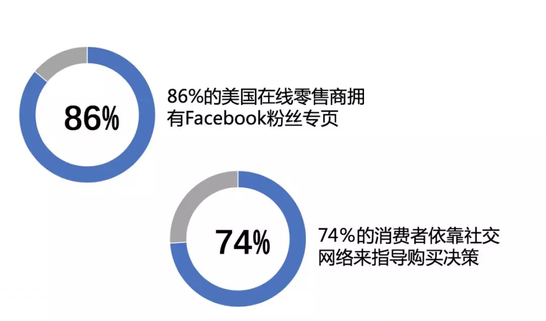 红人营销,网红营销