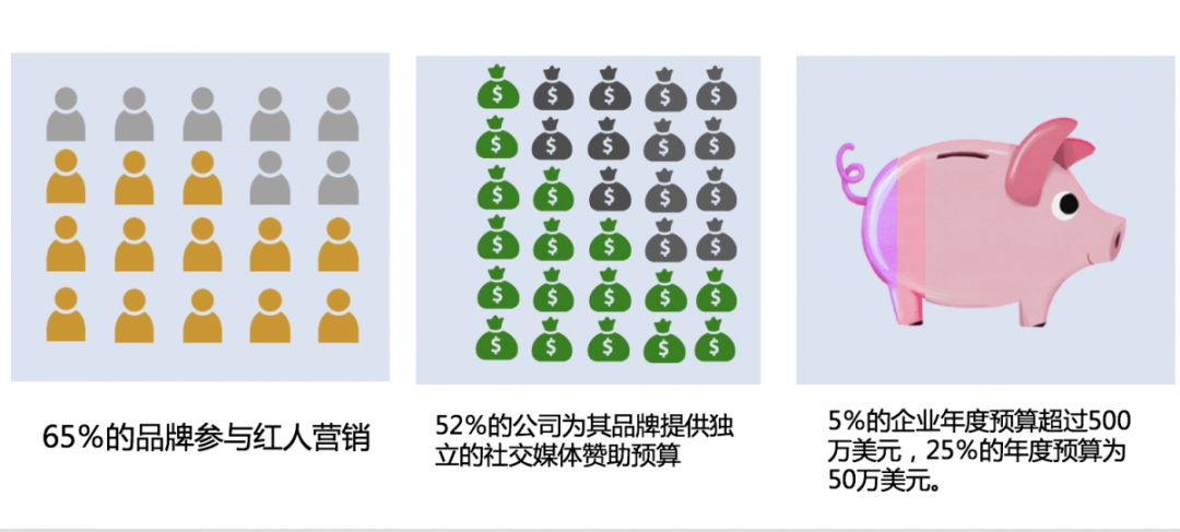 红人营销,网红营销