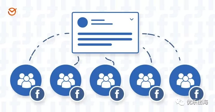 社交媒体,Facebook,Instagram