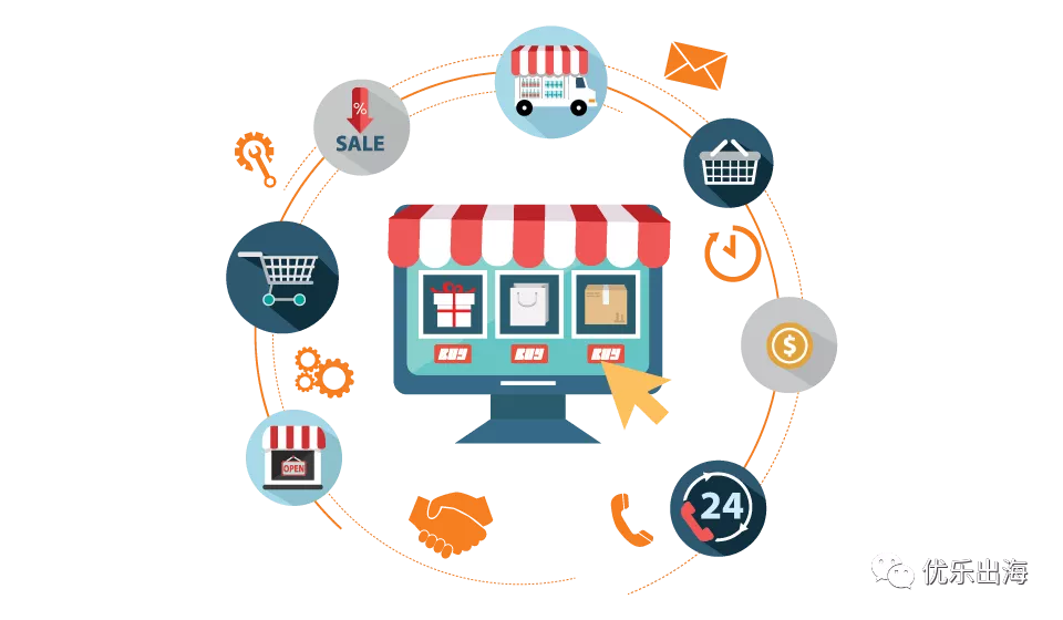 用户运营,shopify,独立站
