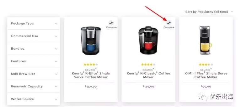 用户运营,shopify,独立站
