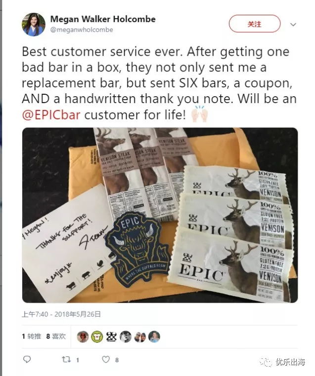 用户运营,shopify,独立站