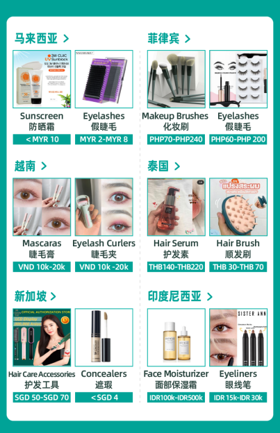 Lazada,东南亚,选品