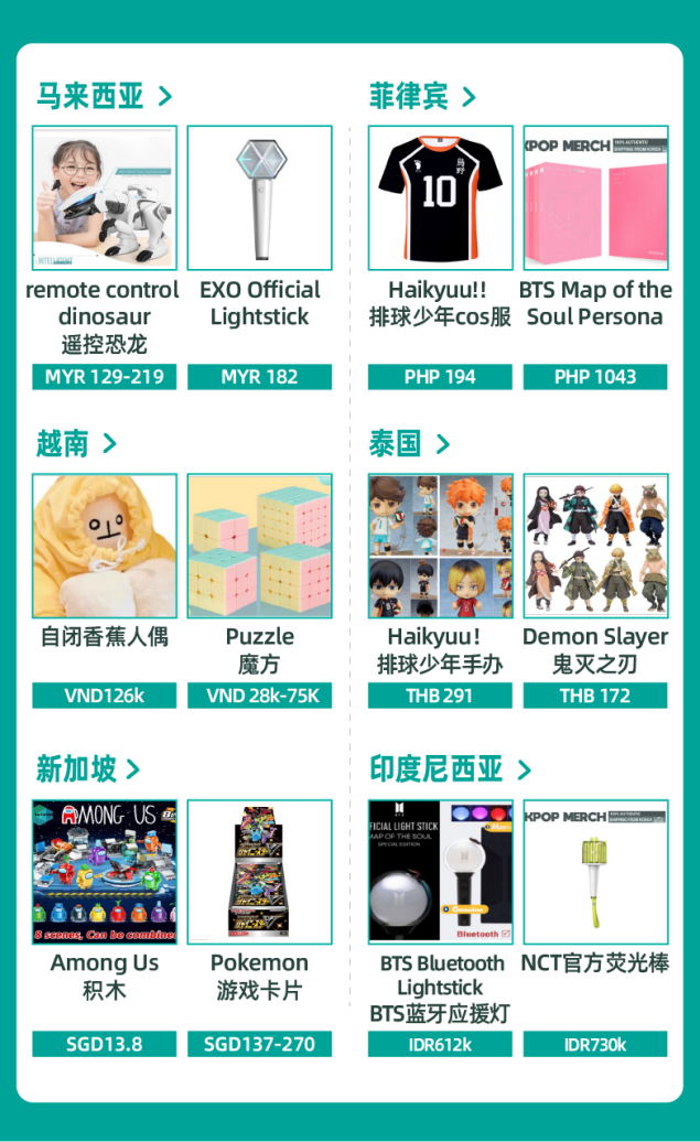 Lazada,东南亚,选品