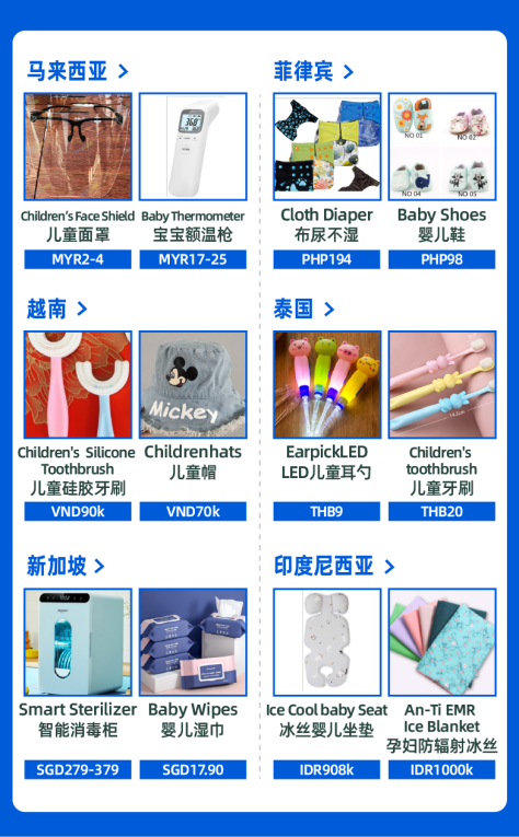 Lazada,东南亚,选品