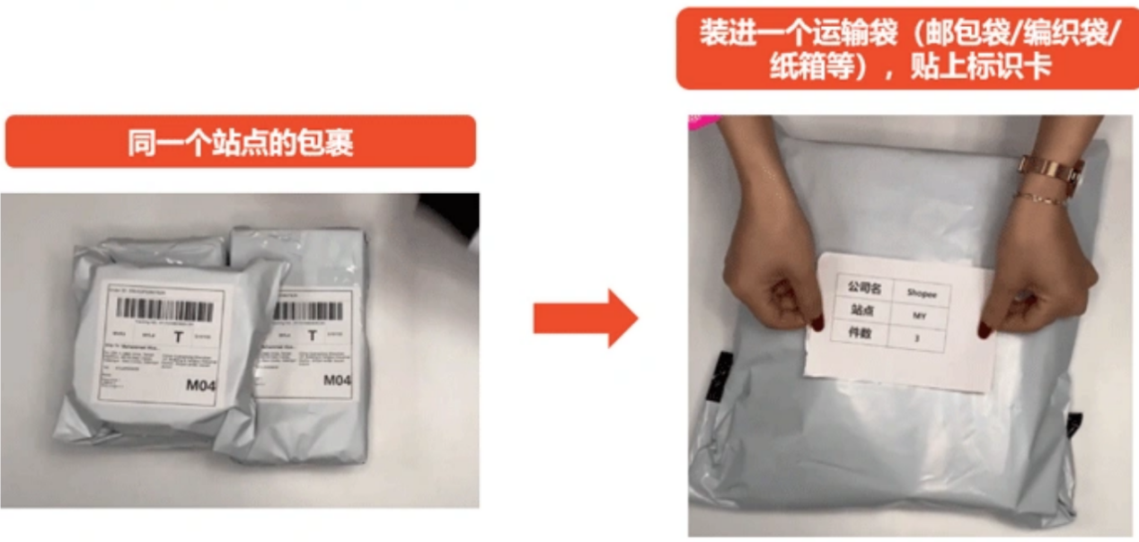 shopee,商品打包,发货流程
