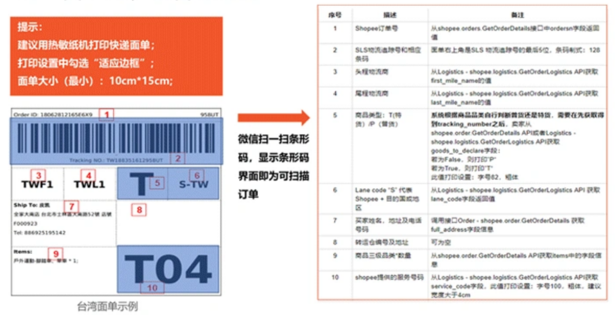 shopee,商品打包,发货流程